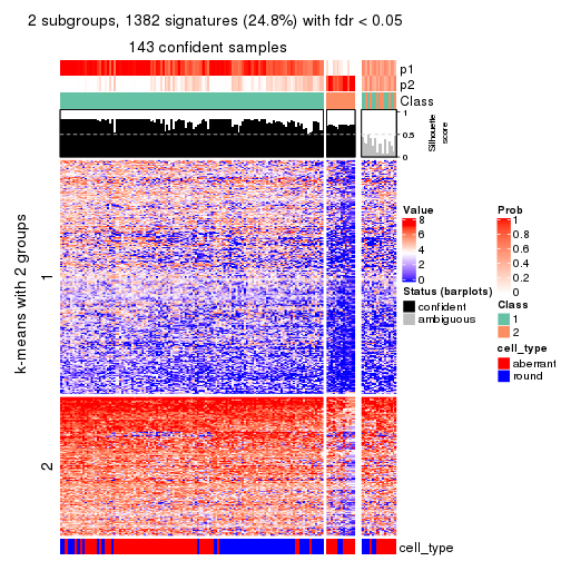 plot of chunk tab-CV-pam-get-signatures-no-scale-1