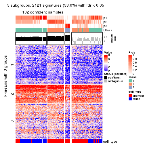 plot of chunk tab-CV-pam-get-signatures-no-scale-2