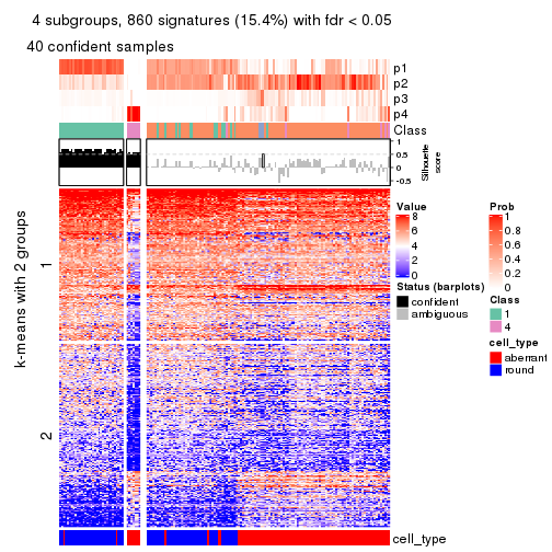 plot of chunk tab-CV-pam-get-signatures-no-scale-3