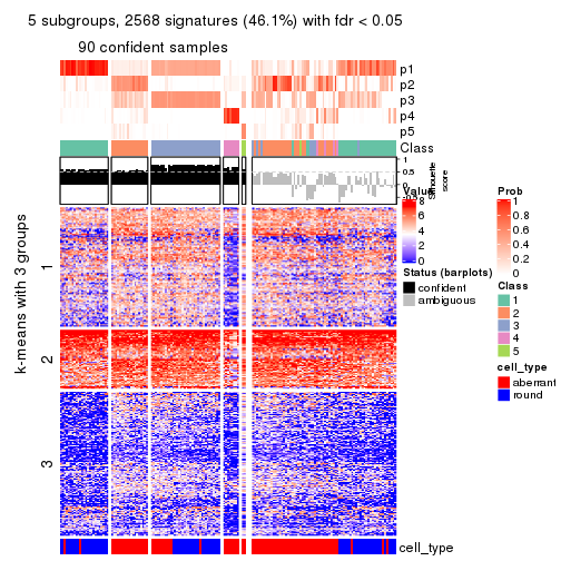 plot of chunk tab-CV-pam-get-signatures-no-scale-4