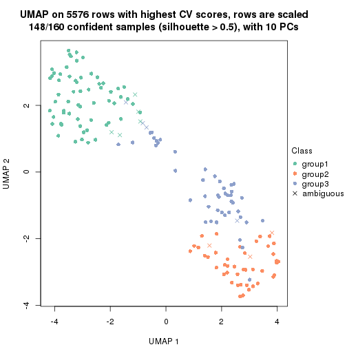 plot of chunk tab-CV-skmeans-dimension-reduction-2