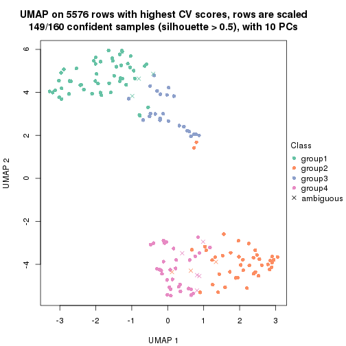 plot of chunk tab-CV-skmeans-dimension-reduction-3