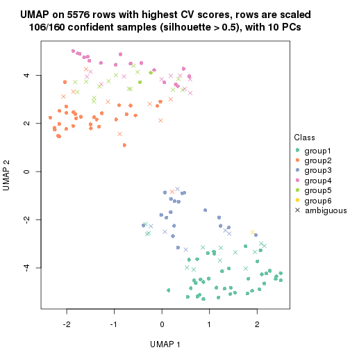 plot of chunk tab-CV-skmeans-dimension-reduction-5