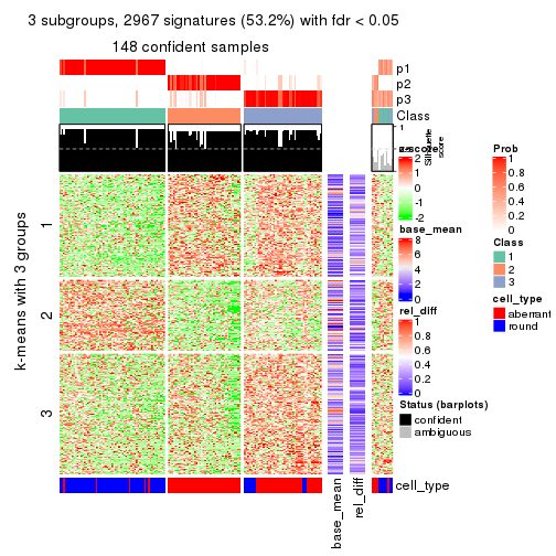 plot of chunk tab-CV-skmeans-get-signatures-2