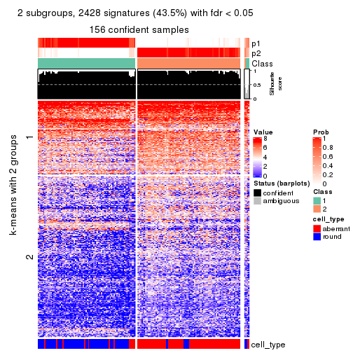 plot of chunk tab-CV-skmeans-get-signatures-no-scale-1