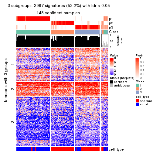 plot of chunk tab-CV-skmeans-get-signatures-no-scale-2