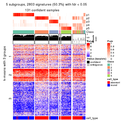 plot of chunk tab-CV-skmeans-get-signatures-no-scale-4