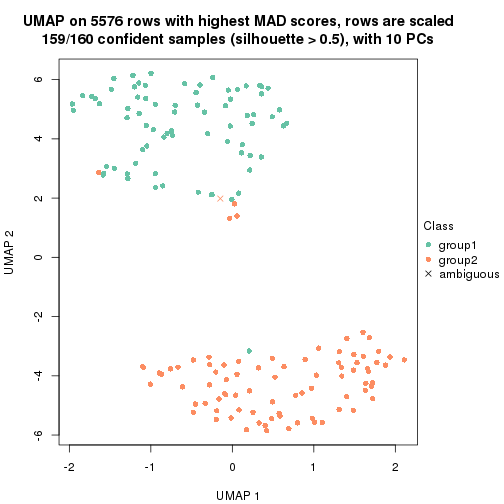 plot of chunk tab-MAD-NMF-dimension-reduction-1