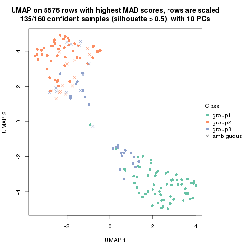 plot of chunk tab-MAD-NMF-dimension-reduction-2