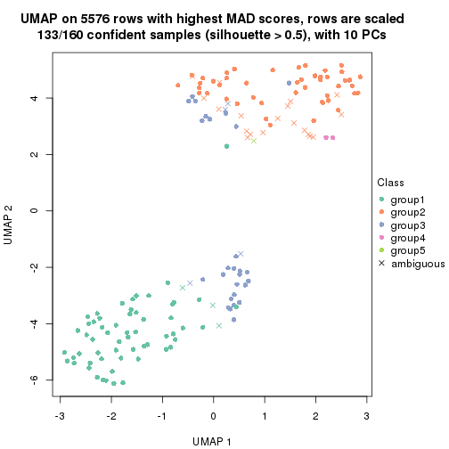 plot of chunk tab-MAD-NMF-dimension-reduction-4