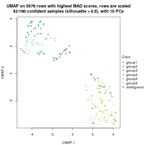 plot of chunk tab-MAD-NMF-dimension-reduction-5