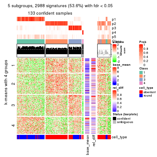 plot of chunk tab-MAD-NMF-get-signatures-4