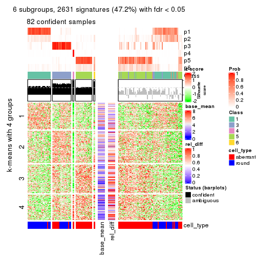 plot of chunk tab-MAD-NMF-get-signatures-5