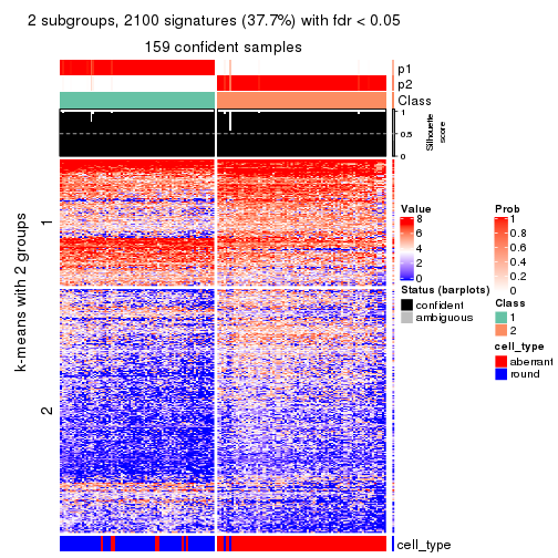 plot of chunk tab-MAD-NMF-get-signatures-no-scale-1