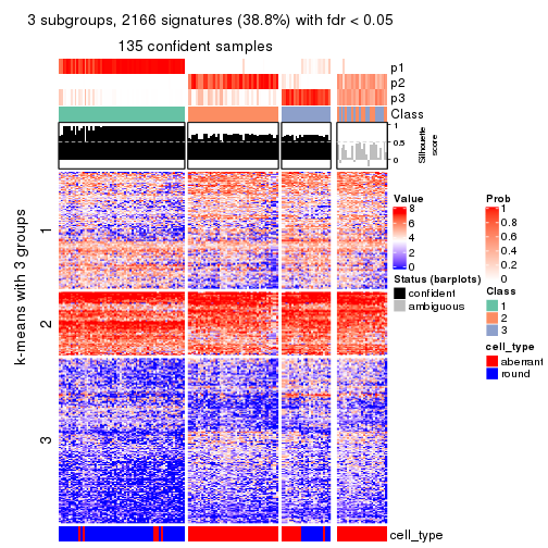 plot of chunk tab-MAD-NMF-get-signatures-no-scale-2