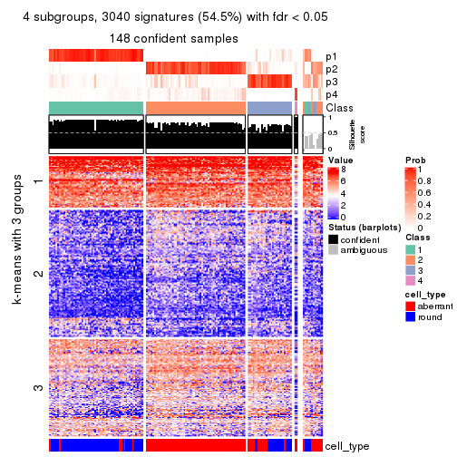 plot of chunk tab-MAD-NMF-get-signatures-no-scale-3