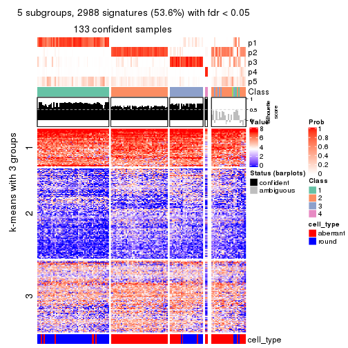 plot of chunk tab-MAD-NMF-get-signatures-no-scale-4