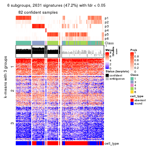 plot of chunk tab-MAD-NMF-get-signatures-no-scale-5