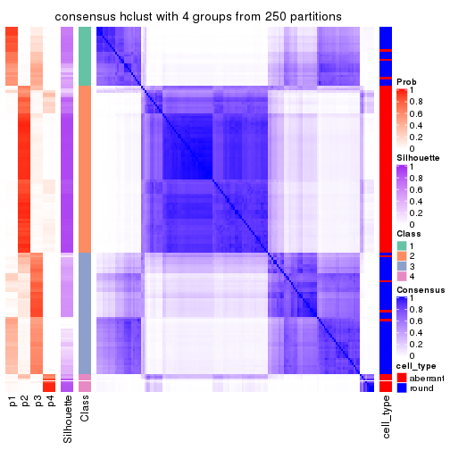 plot of chunk tab-MAD-hclust-consensus-heatmap-3