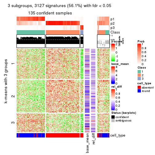 plot of chunk tab-MAD-hclust-get-signatures-2