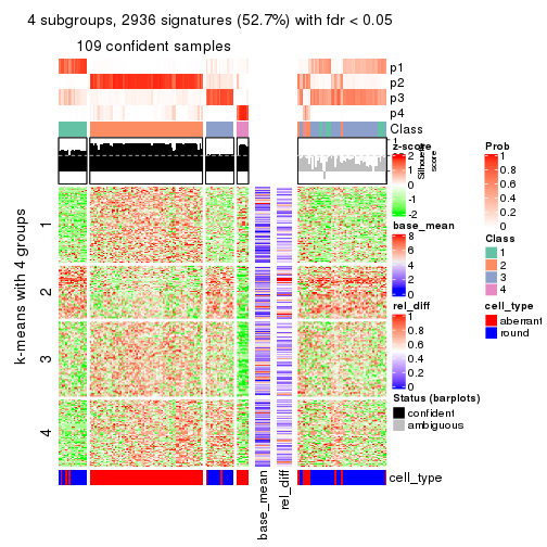 plot of chunk tab-MAD-hclust-get-signatures-3