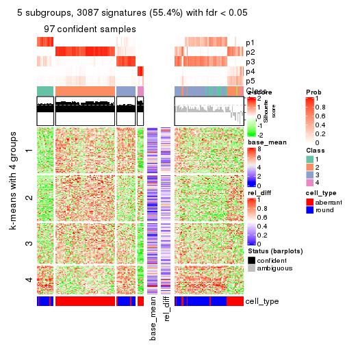 plot of chunk tab-MAD-hclust-get-signatures-4