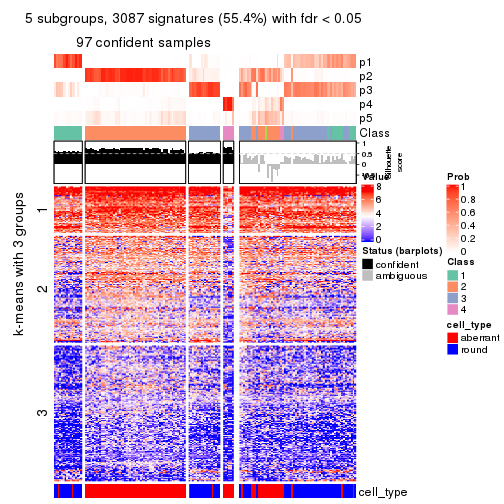 plot of chunk tab-MAD-hclust-get-signatures-no-scale-4