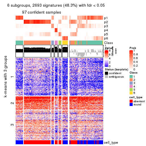 plot of chunk tab-MAD-hclust-get-signatures-no-scale-5