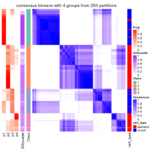 plot of chunk tab-MAD-kmeans-consensus-heatmap-3