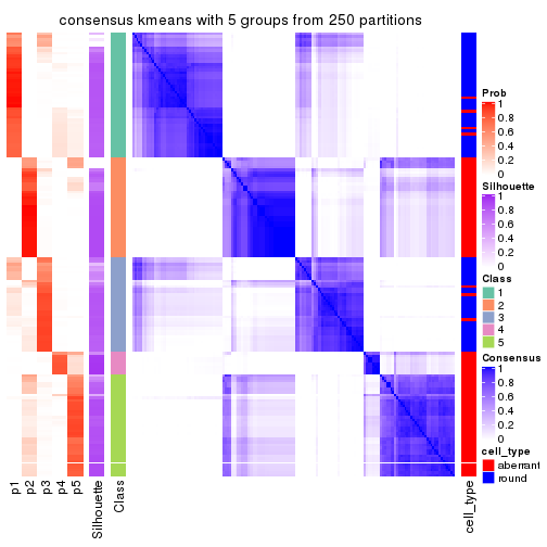 plot of chunk tab-MAD-kmeans-consensus-heatmap-4