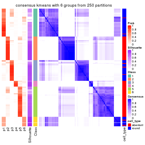 plot of chunk tab-MAD-kmeans-consensus-heatmap-5