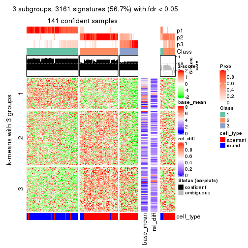 plot of chunk tab-MAD-kmeans-get-signatures-2