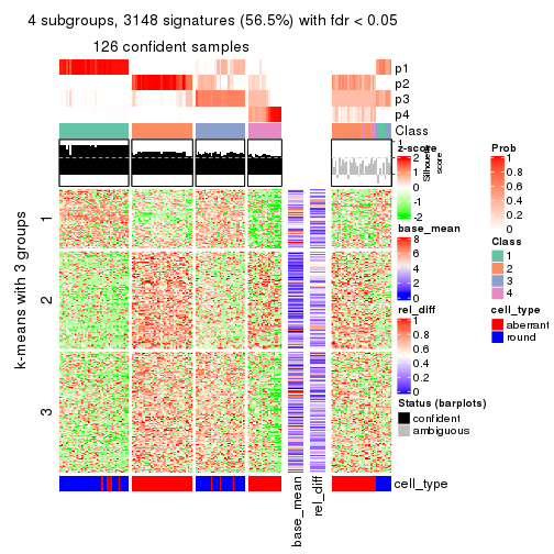 plot of chunk tab-MAD-kmeans-get-signatures-3