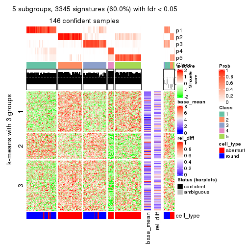 plot of chunk tab-MAD-kmeans-get-signatures-4