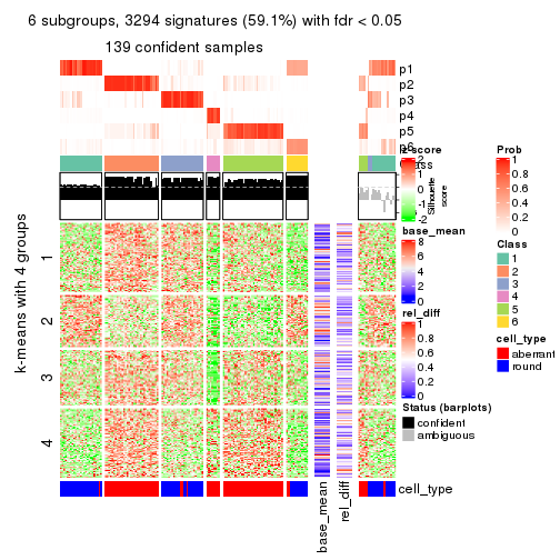 plot of chunk tab-MAD-kmeans-get-signatures-5