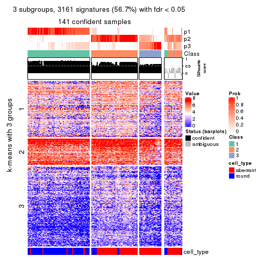 plot of chunk tab-MAD-kmeans-get-signatures-no-scale-2