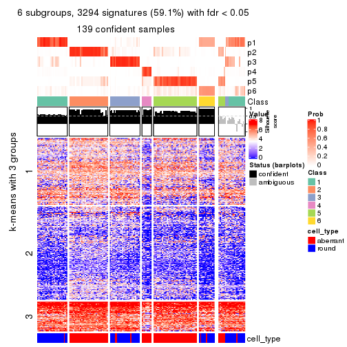 plot of chunk tab-MAD-kmeans-get-signatures-no-scale-5