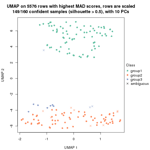 plot of chunk tab-MAD-mclust-dimension-reduction-2