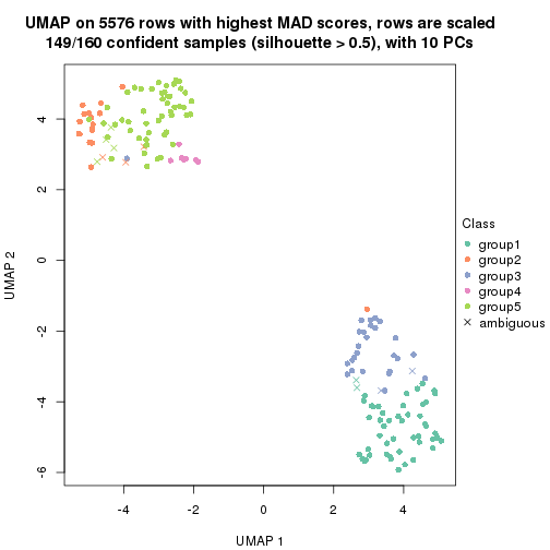 plot of chunk tab-MAD-mclust-dimension-reduction-4