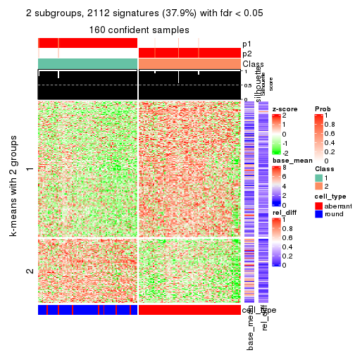 plot of chunk tab-MAD-mclust-get-signatures-1