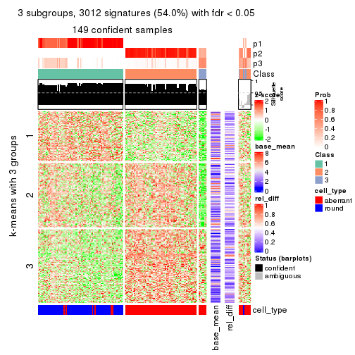 plot of chunk tab-MAD-mclust-get-signatures-2