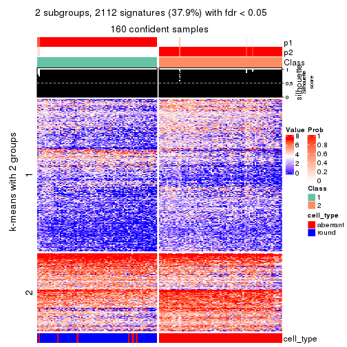 plot of chunk tab-MAD-mclust-get-signatures-no-scale-1