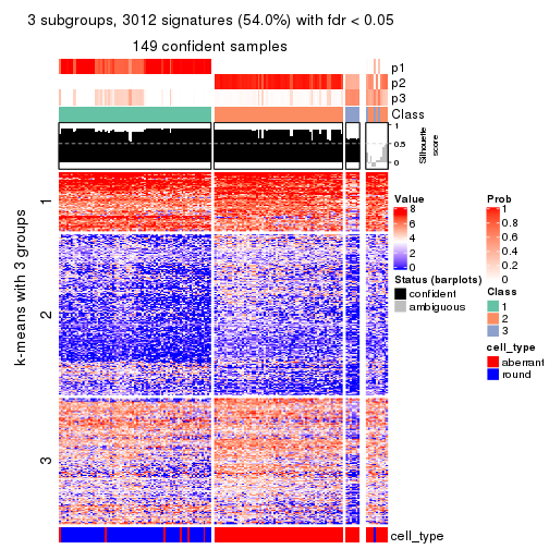 plot of chunk tab-MAD-mclust-get-signatures-no-scale-2