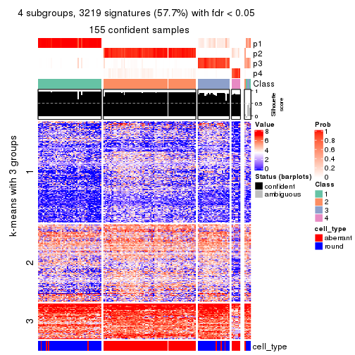 plot of chunk tab-MAD-mclust-get-signatures-no-scale-3