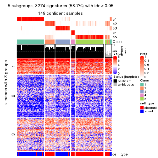 plot of chunk tab-MAD-mclust-get-signatures-no-scale-4