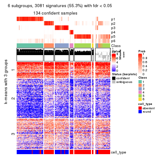 plot of chunk tab-MAD-mclust-get-signatures-no-scale-5