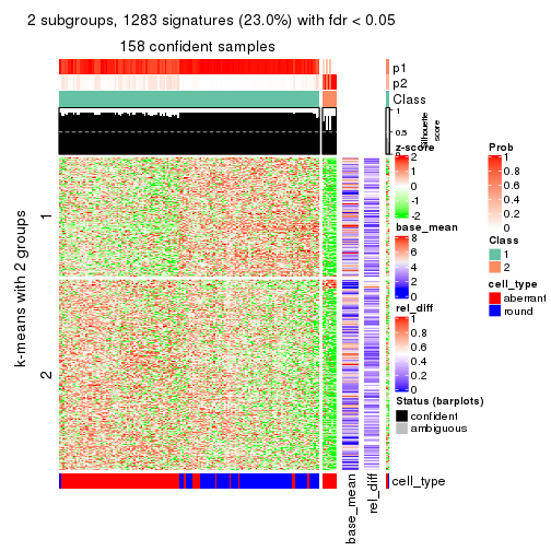 plot of chunk tab-MAD-pam-get-signatures-1