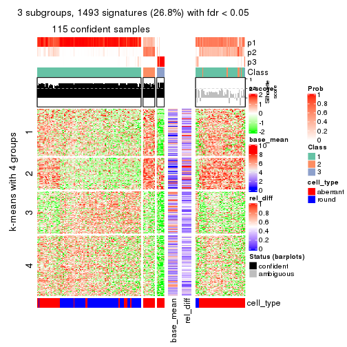 plot of chunk tab-MAD-pam-get-signatures-2