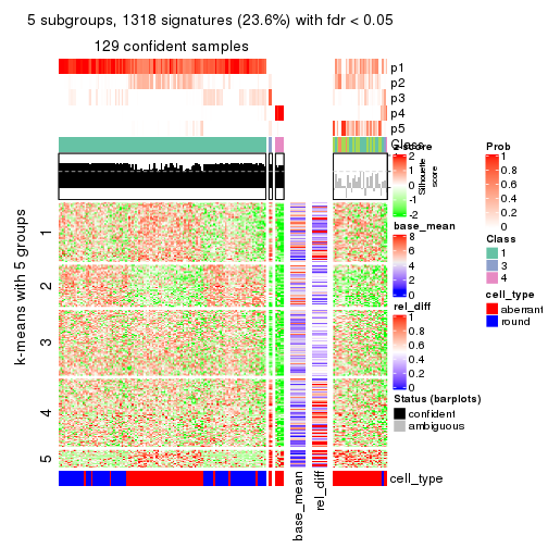 plot of chunk tab-MAD-pam-get-signatures-4