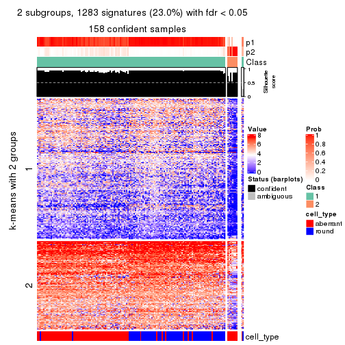 plot of chunk tab-MAD-pam-get-signatures-no-scale-1